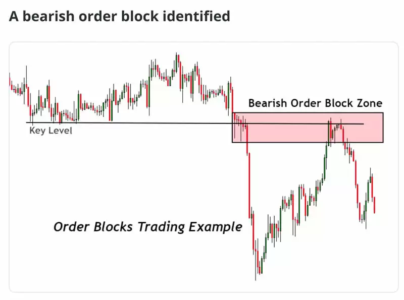如何实时跟踪智能资金动向？智能货币概念(SMC)及几种智能货币工具介绍