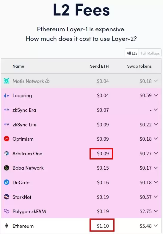 ARB币是什么?全面解析用途、价格与未来前景
