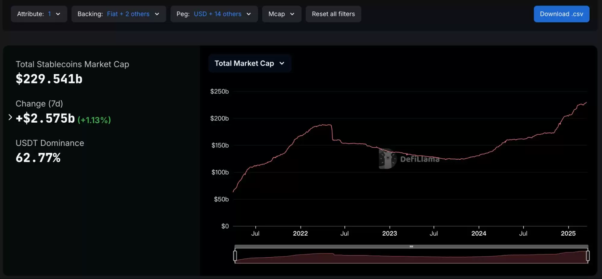 什么是Pi Protocol?USP的运作机制、团队背景、路线图、未来展望介绍