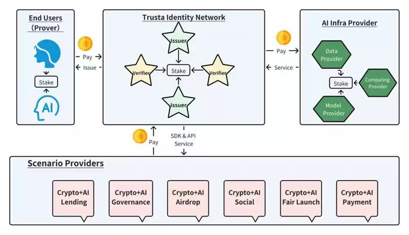 什么是Trusta.AI (TA)币?Trusta.AI的核心功能、TA代币经济学指南