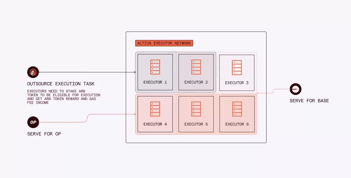 什么是Altius Labs？Altius功能、如何运作、代币、融资介绍