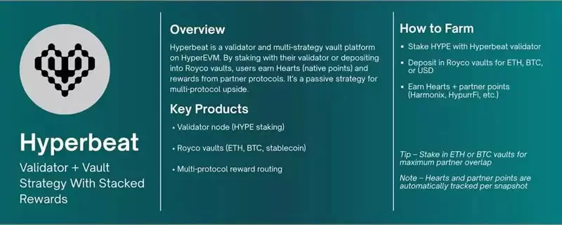 Hyperliquid生态中最值得关注的10个挖矿机会