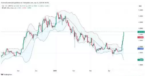 SUI币未来价格如何？2025-2030年SUI币价格预测概览
