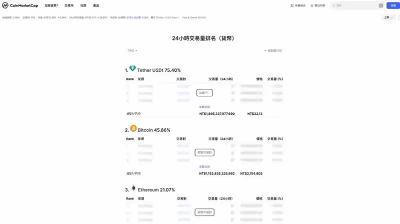 币圈新手技术分析攻略:八大技术指标解读加密货币跟市场趋势
