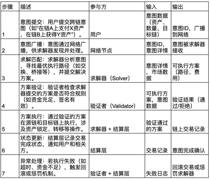 以太坊新框架Open Intents Framework(开放意图框架)是什么？