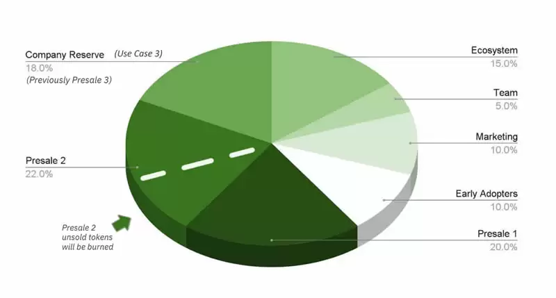 什么是IMPT(IMPT)币？IMPT币值得投资吗？