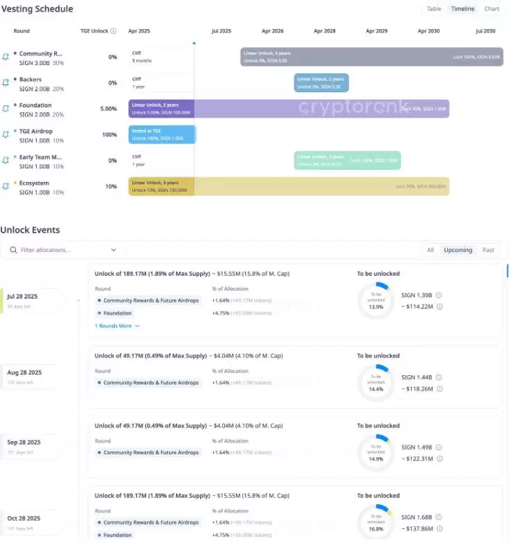 SIGN代币是什么?SIGN代币的功能用途与价值定位详解