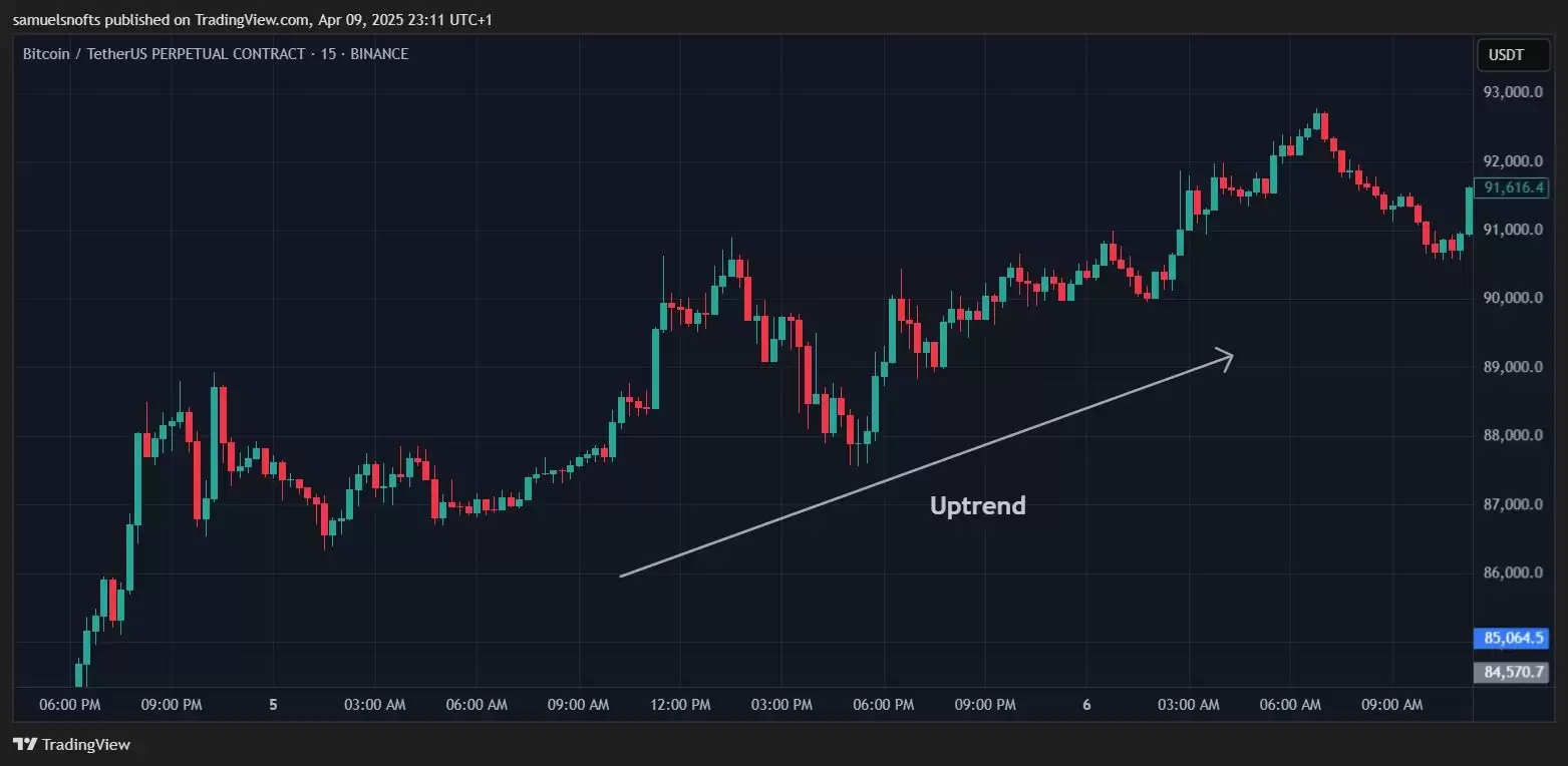 什么是加密货币订单块指标？如何识别并交易订单块