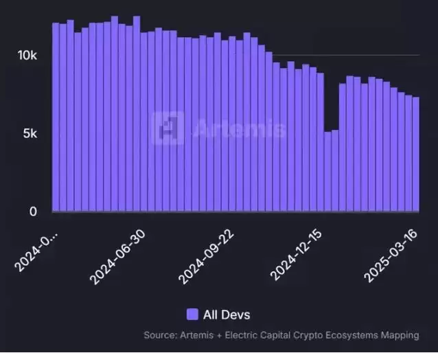 Web3流失用户探因:市场低迷期如何保持心态稳定？