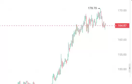 特朗 普点燃牛市!时刻准备飙升的4大100倍加密货币!