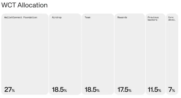 WalletConnect是什么?WalletConnect新手完全使用指南 (2025)