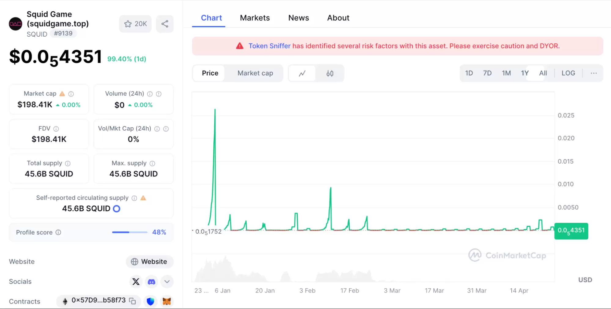 如何识别 Web3 项目中的庞氏骗 局项目？