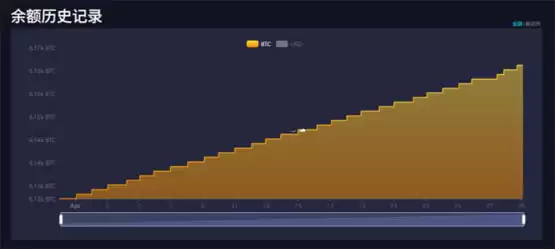 萨尔瓦多不甩IMF继续买比特币 过去一个月加仓32枚BTC