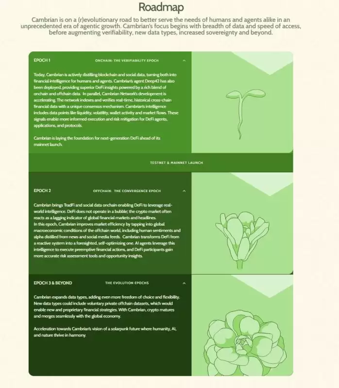 Cambrian Network是什么?背景/融资/核心技术/未来前景介绍