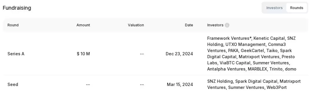 什么是USDa？什么是Avalon Labs(AVL)币？代币经济、融资、价格预测介绍