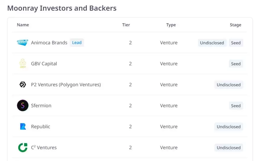 什么是Moonray(MNRY)币？值得投资吗？代币经济学、价格预测介绍