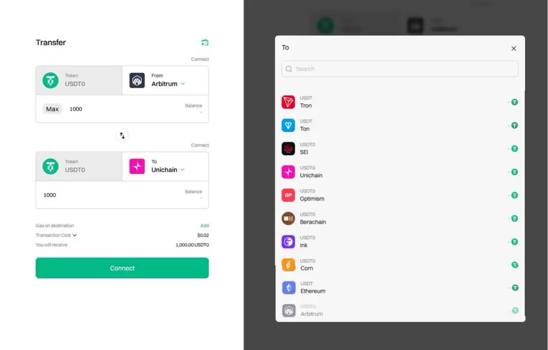 USDT的跨链版,USDT0靠谱吗?