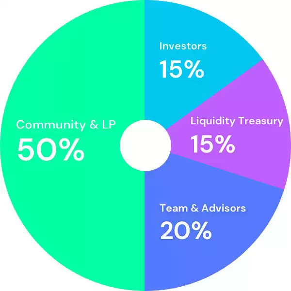 一文盘点2025年值得关注的Sui链项目