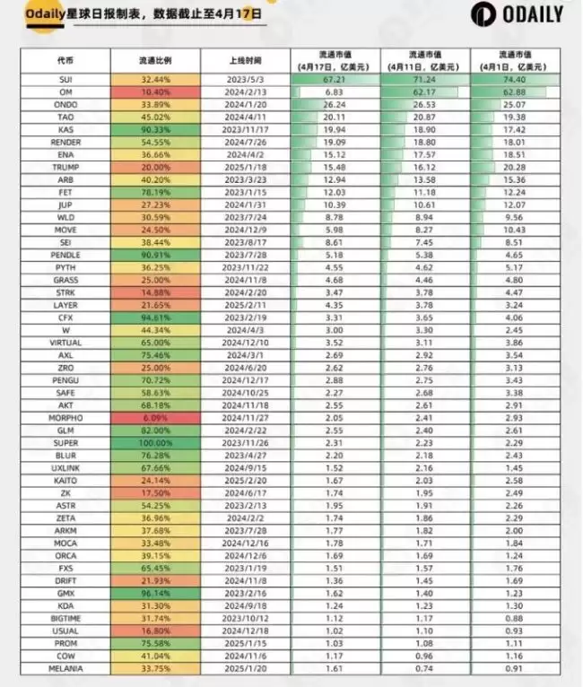 山寨币熊市,哪些代币做空性价比较高？