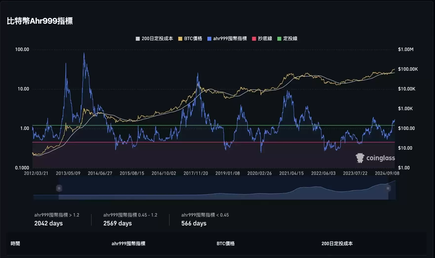 牛市逃顶信号指标清单:牛市逃顶指标25项全分析