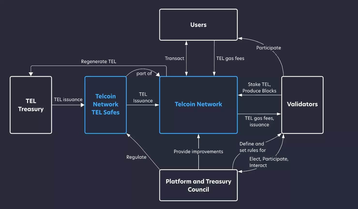 什么是Telcoin？TEL币怎么样？TEL币值得投资吗？