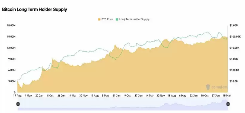 比特币熊市是否来临？2025年4月加密市场观察