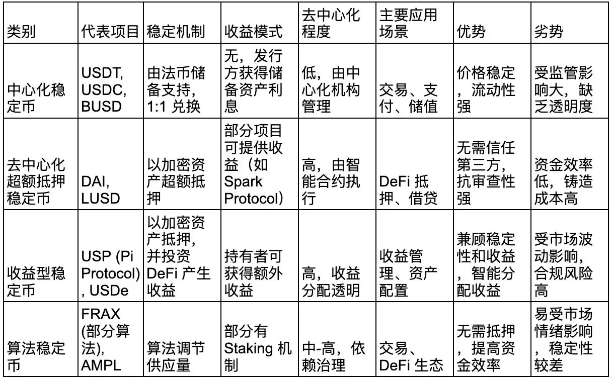 什么是Pi Protocol?USP的运作机制、团队背景、路线图、未来展望介绍