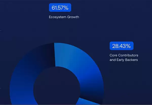 一文盘点2025年值得关注的Sui链项目