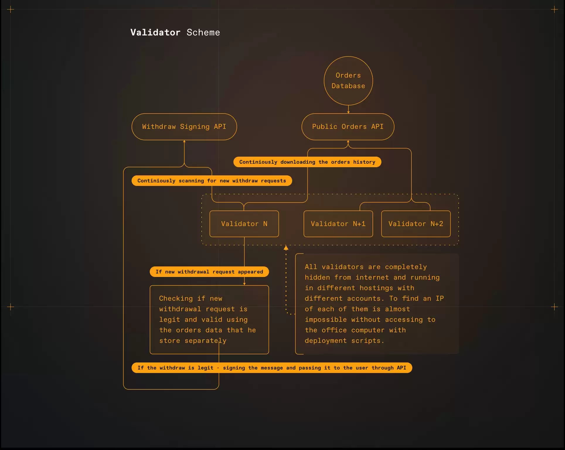 BeFi Lab(BEFI)币是什么？怎么购买BEFI币？未来价格预测