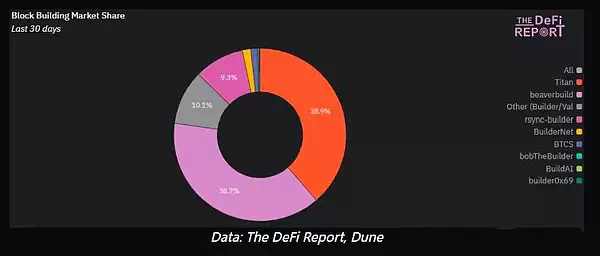 以太坊未来发展的关键是blob费用吗?以太坊未来发展分析
