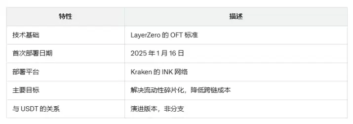 USDT的跨链版,USDT0靠谱吗?