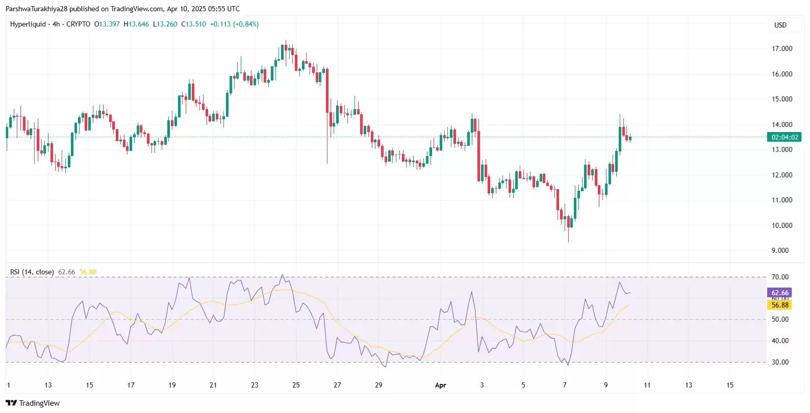 2025-2030年HYPE币价格预测:它会突破100美元吗?