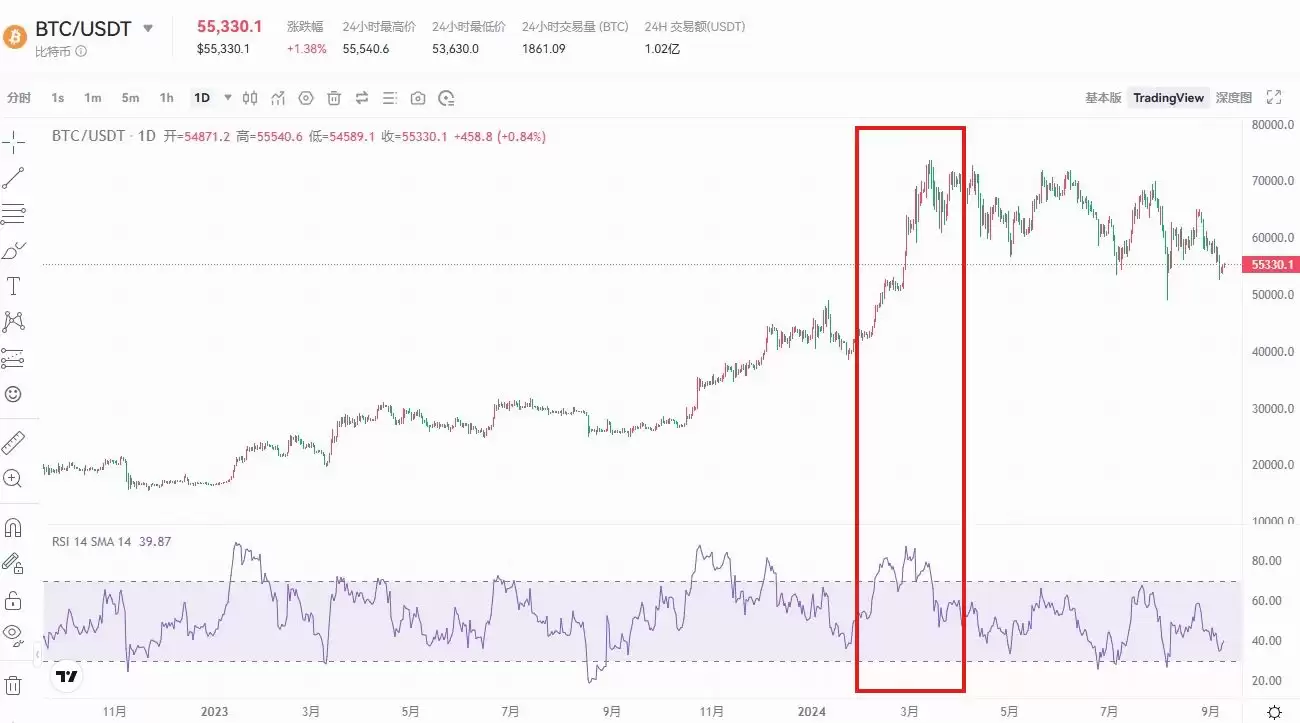 币圈8大最佳交易指标解读:RSI、移动平均线、布林带、MACD、成交量、随机指标、斐波那