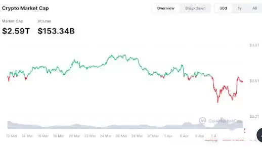 加密货币熊市已经来了吗?2025年会出现山寨季吗?