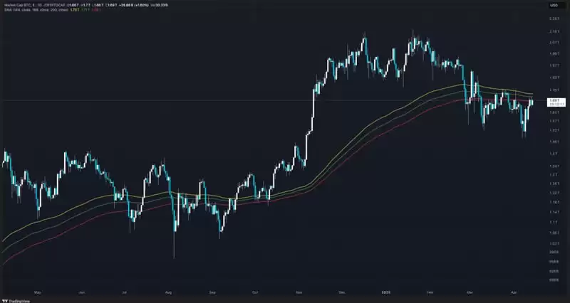 加密货币市值是什么？价格≠价值,搞懂这点不再乱买币