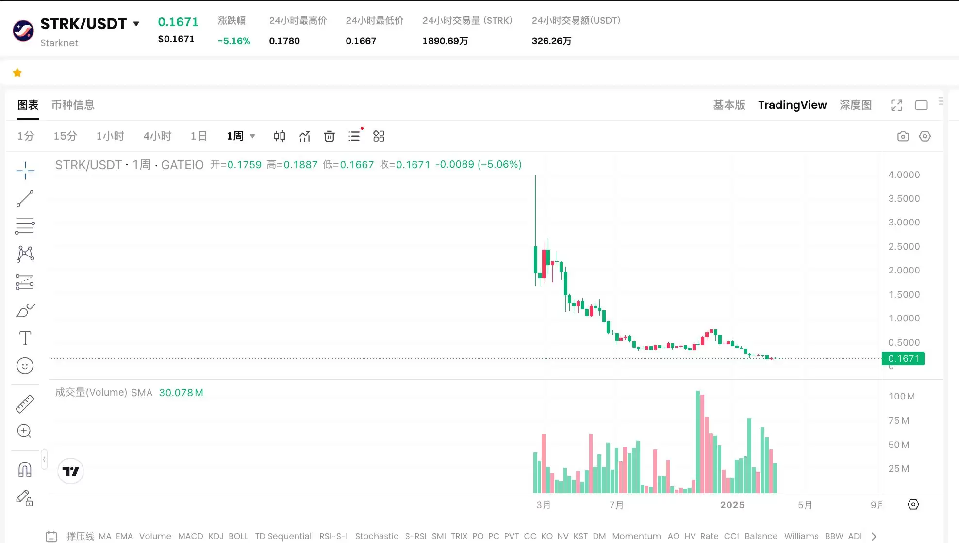 2025上半年Layer2项目发展前景分析:六大前沿L2项目走势解读