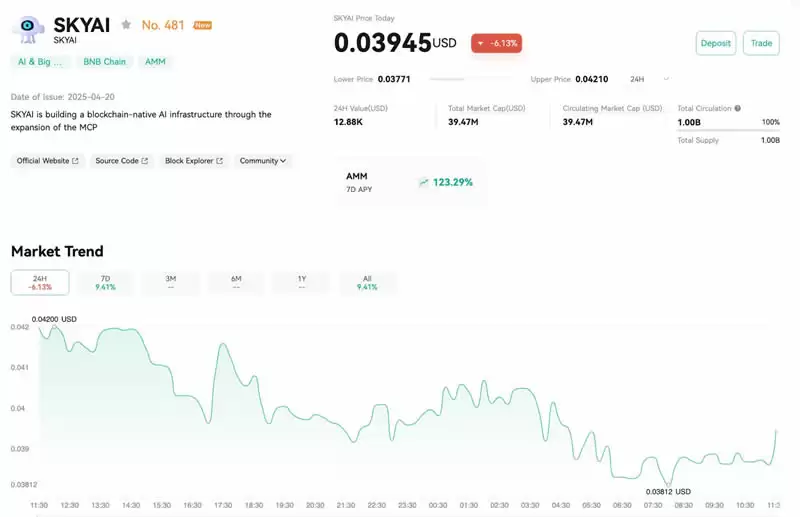 SKYAI币是什么？SKYAI币代币经济学及价格分析