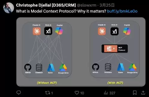 什么是模型上下文协议(MCP)？为什么MCP很重要？