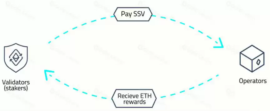什么是OBOL币?OBOL代币经济学、融资背景、代币作用、未来发展介绍