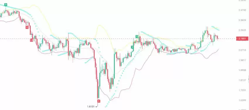 BTC的主升浪将发生在6月!关注3种未来大牛市涨幅10倍的潜力币!