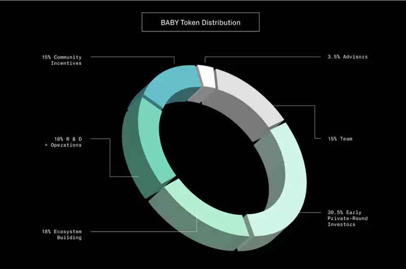 BABY币怎么购买?BABY币新手购买步骤教程