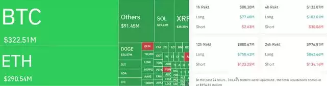 全球市场对特朗普关税政策的反应