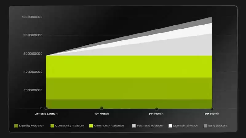 什么是Acurast(ACU)币？ACU代币和代币经济学概述