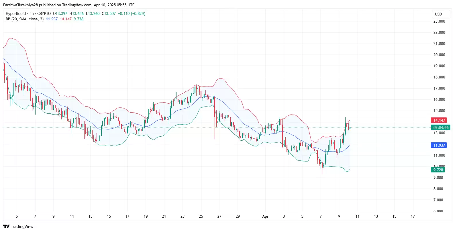 2025-2030年HYPE币价格预测:它会突破100美元吗?