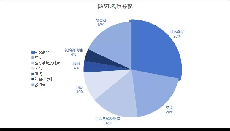 什么是USDa？什么是Avalon Labs(AVL)币？代币经济、融资、价格预测介绍