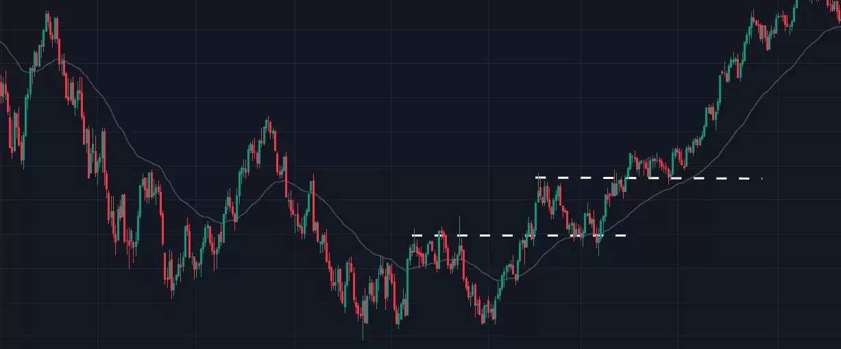 2025最新山寨币交易策略:基本面分析,技术分析,聪明钱地址