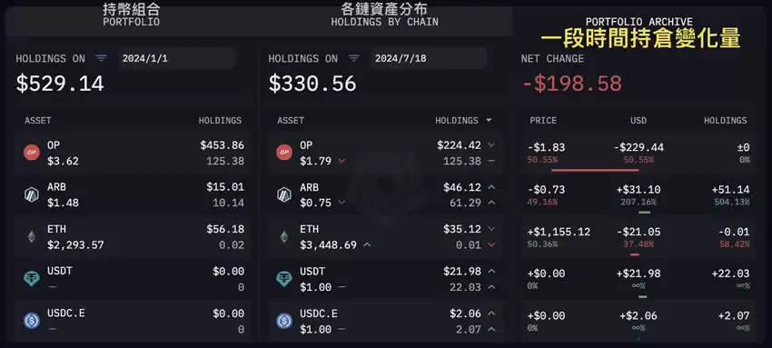 Arkham是什么?链上数据追踪平台Arkham注册、使用及活动参与教学