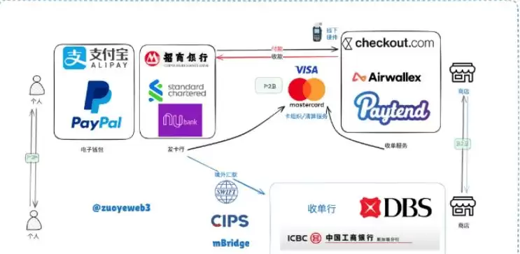 U卡的类型与运作机制