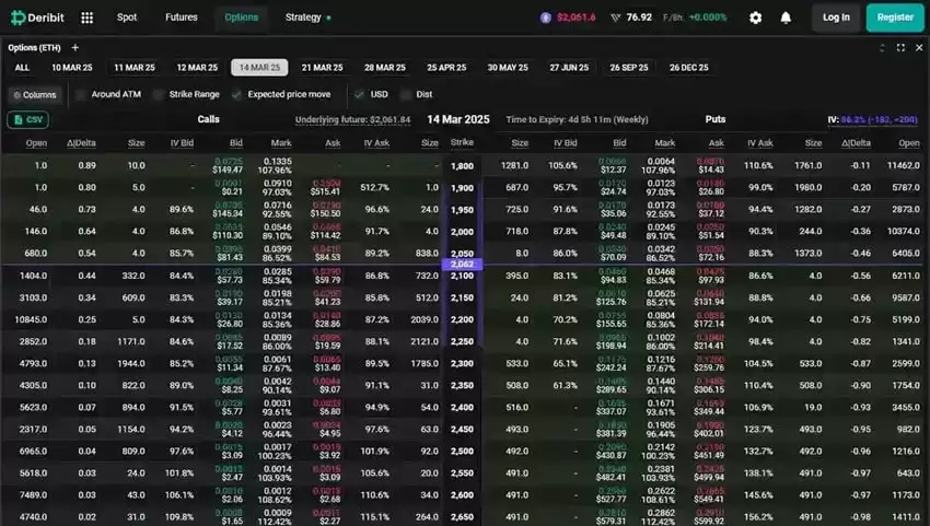 2025年5个最佳加密货币期权交易平台（排名与评测）