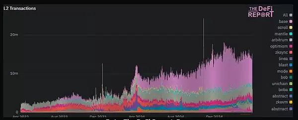 以太坊未来发展的关键是blob费用吗?以太坊未来发展分析